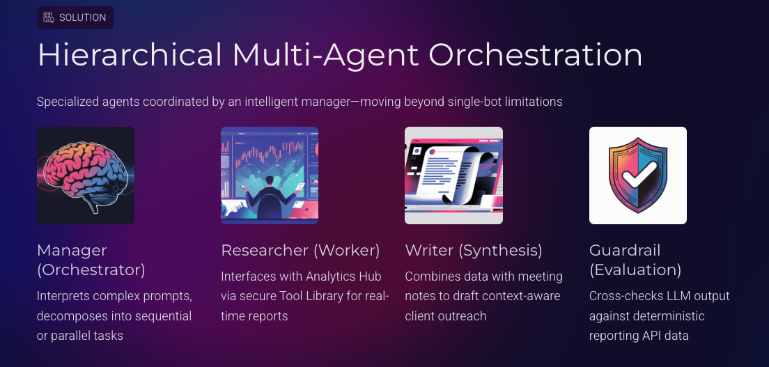 Agentic Orchestration Source Diagram