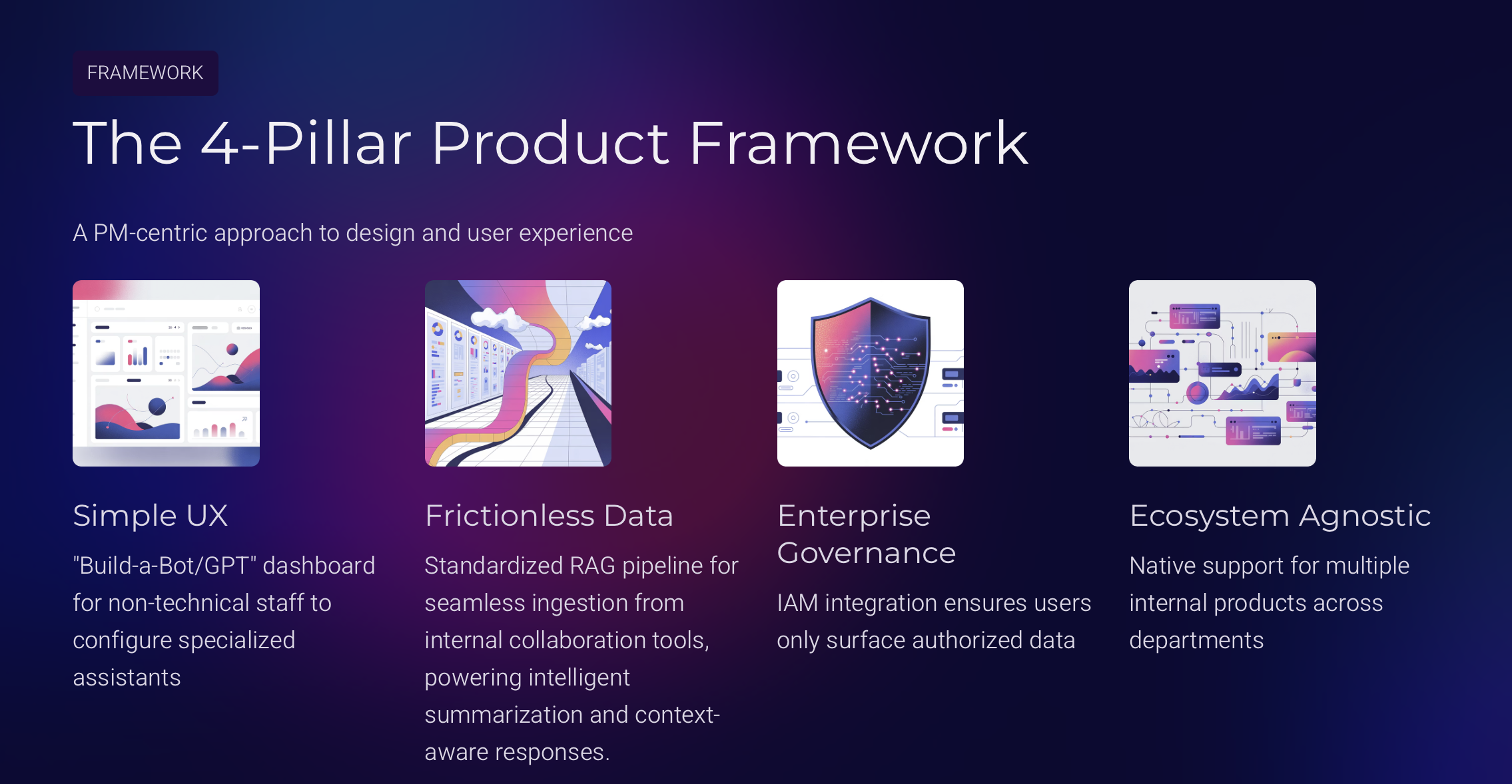 Scale your GenAI Platform for an Enterprise Internal users
