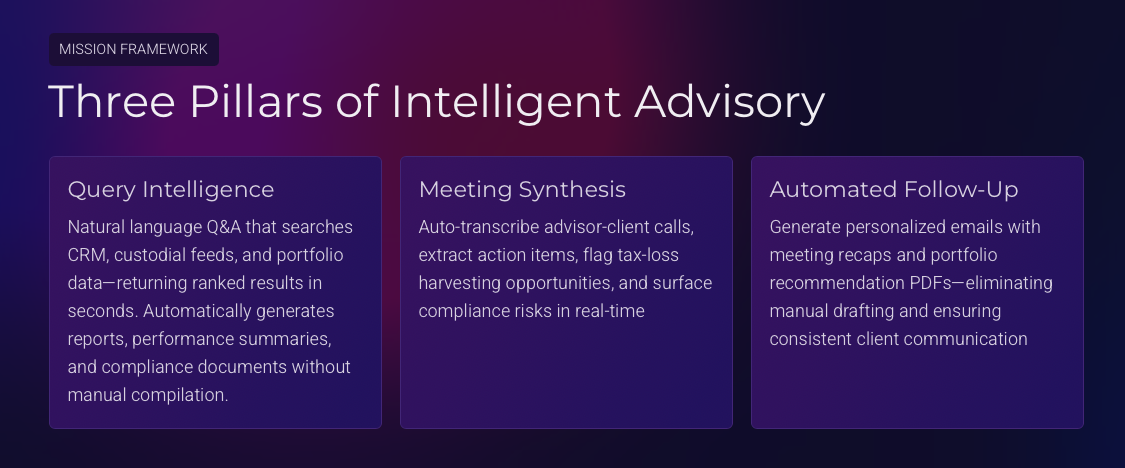 Agentic Orchestration Source Diagram